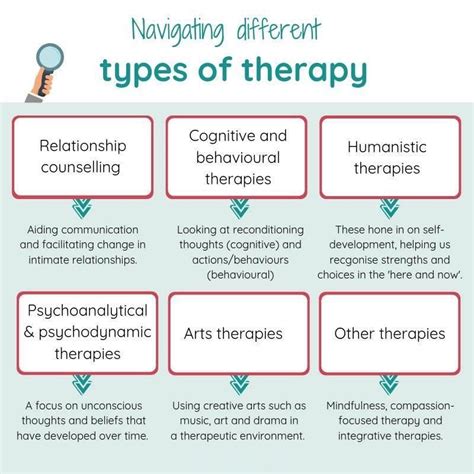 Counselling Psychology Notes Psychology Careers Therapy Counseling