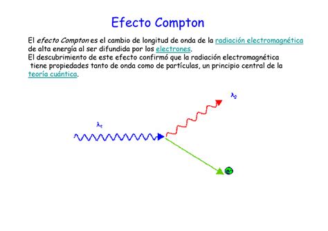 Clase 7 Muy Buenos Efecto Compton El Efecto Comptones El Cambio De