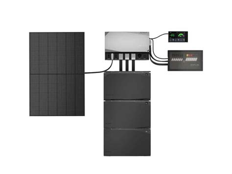 Ecoflow Power Kits A Deep Dive Into The Off Grid Solar Systems