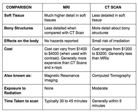 MRI VS CT SCAN – TMJ Hope