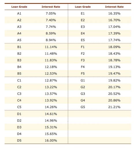 Payday loans: Comparison Of Personal Loan Rates