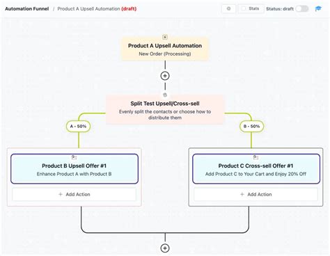 15 Brilliant Email Automation Examples to Supercharge Your Email Marketing