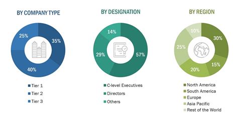 Precision Livestock Farming Market Size Share Trends And Growth 2032