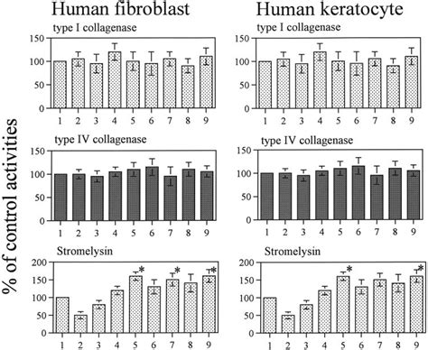 Type Collagenase Type Collagenase And Stromelysin Activities Of