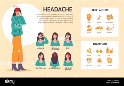 Diferentes tipos de cefaleas infografías Mujer de dibujos animados con