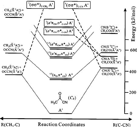 Isosurface Representation Of MOs Obtained From The DFT Calculations At