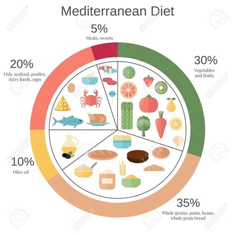 Mediterranean Diet Tips For Beginners Rmediterraneandiet