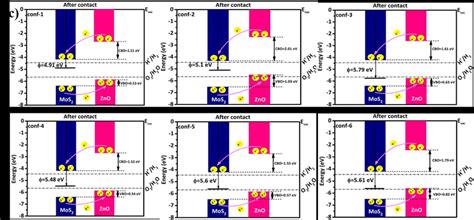 The Band Edge Alignment Of The A Individual Monolayers And Six