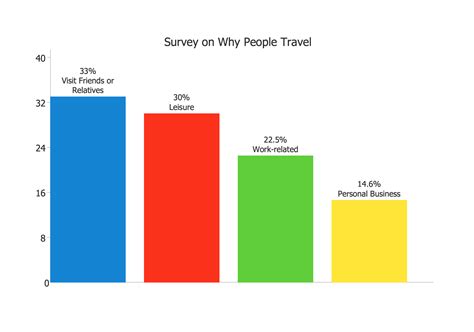 Bar Graphs Examples