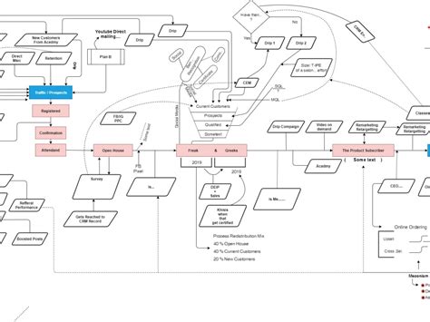 Organizational Chart Designing Professional | Upwork