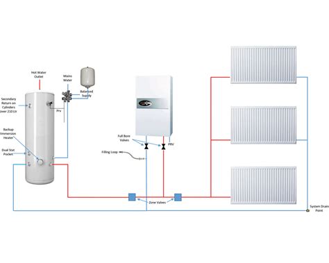 144kw Comet Electric System Boiler And 180l Indirect Cylinder Package Ehc