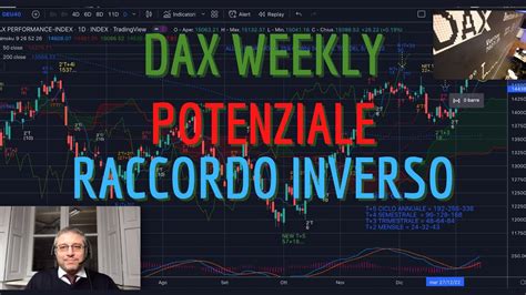 DAX Analisi Evoluta Weekly Del 14 01 2023 Potenziale Raccordo