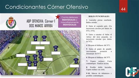 Curso Acciones a Balón Parado en Fútbol Construyendo Fútbol