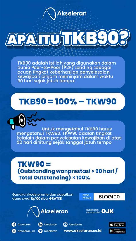 Mengenal Istilah TKB Pada P2P Lending Akseleran Blog