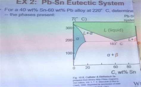 Solved Ex Pb Sn Eutectic Systenm For A Wt Sn Wt Chegg