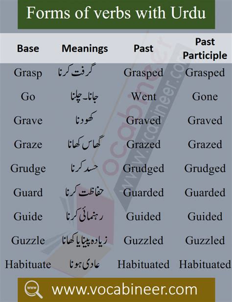 1000 Forms Of Verbs With Urdu Meaning Download Pdf Artofit