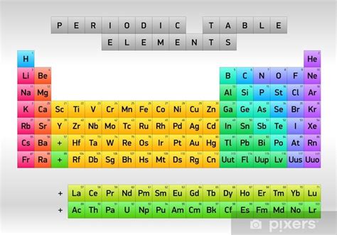 Sticker Periodic Table Of Elements Dmitri Mendeleev Vector Design Pixersca