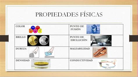 Diferencia Entre Propiedades Qu Micas Y F Sicas De La Materia