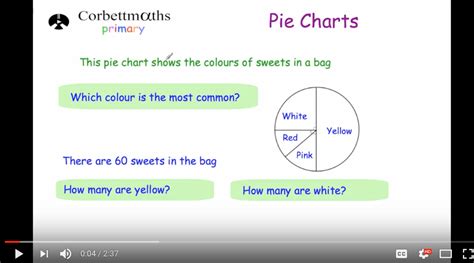 Reading Pie Charts Corbettmaths Primary