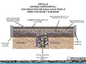 Hidrocreto Aditivo Para Concreto 100 Permeable