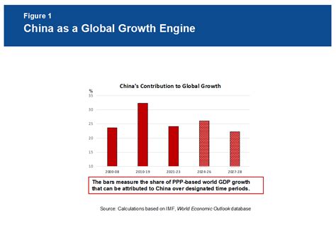 Chinas Rebalancing Imperative Jackson Hole Economics