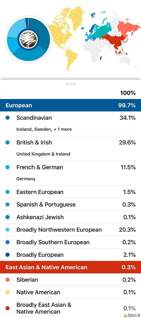 My results... a majority Icelandic, though there’s no record of that in ...