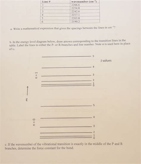 Solved Wavenumber Cm Chegg