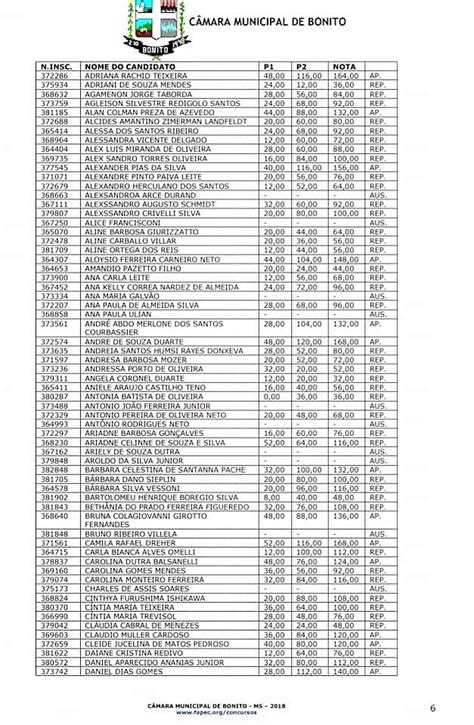 Câmara Divulga Resultado Das Provas Escritas Do Concurso Prefeitura