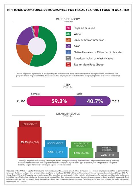 Demographics Office Of Equity Diversity And Inclusion