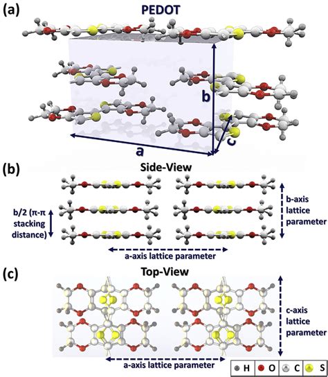 Schematic Illustration Of Pedot Orthorhombic Crystal Structure A Download Scientific Diagram