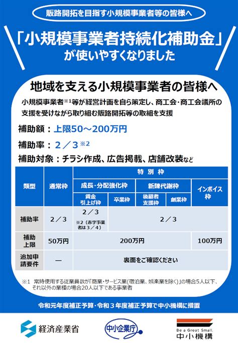 （更新）【国】小規模事業者持続化補助金（第10回締切：129） 新津商工会議所