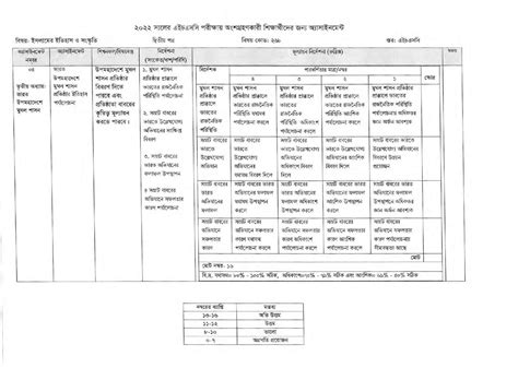 Hsc Th Week Islamic History Culture Assignment Answer