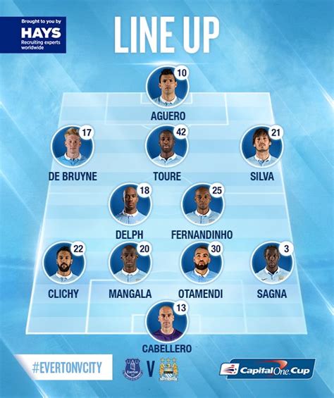 Starting line-ups: Everton v Man City - ITV News