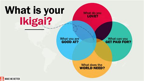 Finding Your Ikigai