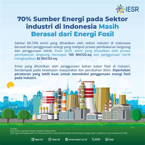 70 Sumber Energi Pada Sektor Industri Di Indonesia Masih Berasal Dari Energi Fosil Iesr