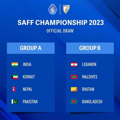 Group Of Rivals India And Pakistan Placed In Same Group For 2023 Saff