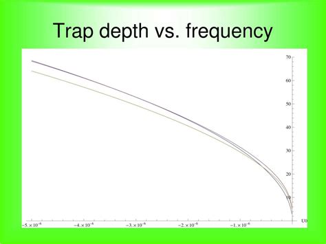 Ppt Optical Trapping Of Atoms Characterization And Optimization