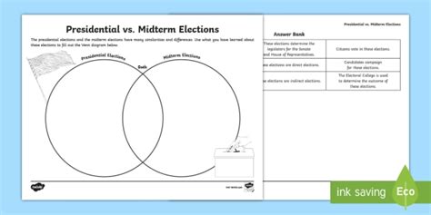 Presidential Elections Vs Midterm Elections Venn Diagram Activity