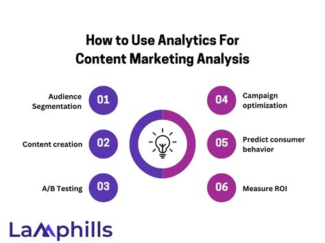 The Essential Content Marketing Analytics Tools And Metrics To Monitor