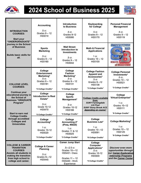 Stonybrook Fall 2025 Course List Candi Corissa