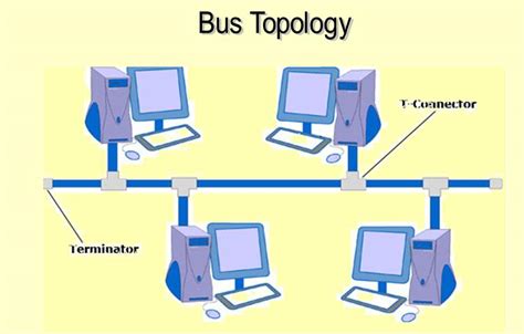 Networkingdccn Topologies