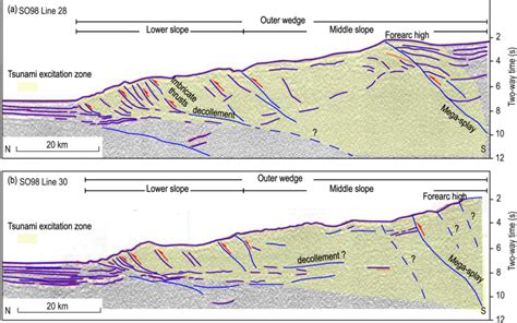 Seismic Structural Interpretations For Two Seismic Reflection Profiles