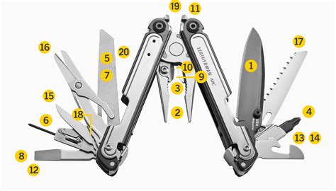 Leatherman ARC Multi-tools | Leatherman