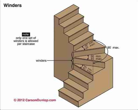 Basement stairs, Attic stairs, Building stairs