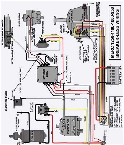 Volvo Penta Trim Wiring Diagram