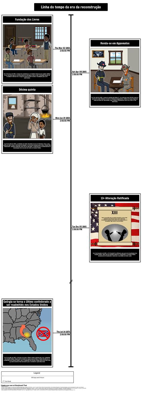 Cronograma De Estagio