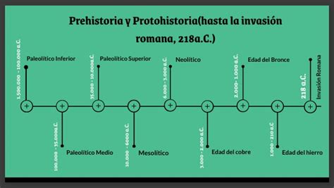 Prehistoria Y Protohistoria Hasta La Invasi N Romana A C