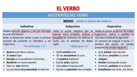 Lenguaje 5 El Verbo GABRIEL EDUARDO BARUA HORNA UDocz