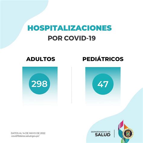 Departamento De Salud De Puerto Rico On Twitter Se Reportan Tres