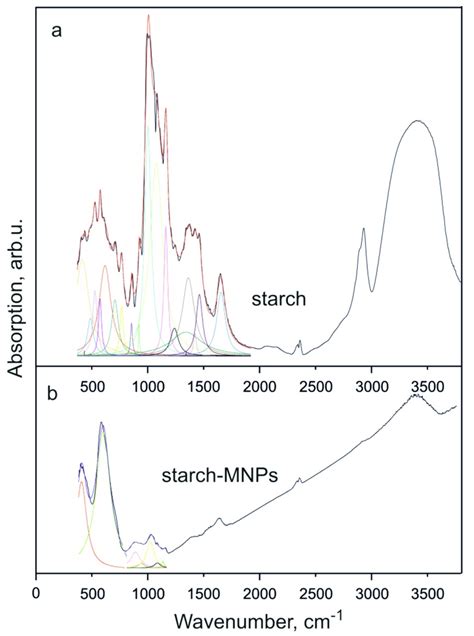 A Ftir Spectrum Of Starch At T 300 K And Division Of The Spectral